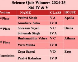 Science Quiz Std IV, V 2024-25